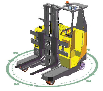 Multi Directional - Combi - MR